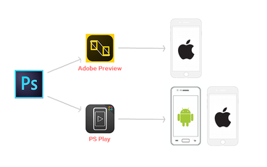 安卓手機(jī)預(yù)覽sketch設(shè)計稿的偏方