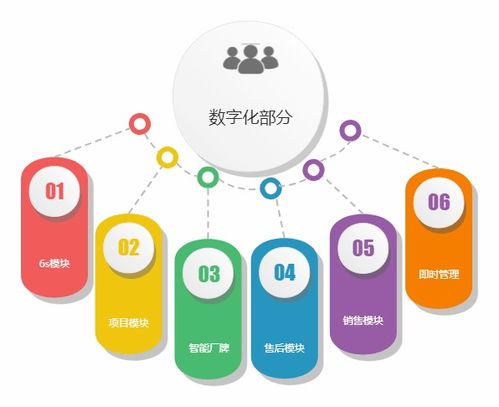 問(wèn)路智改數(shù)轉(zhuǎn) 園區(qū)優(yōu)秀合作案例分享 三