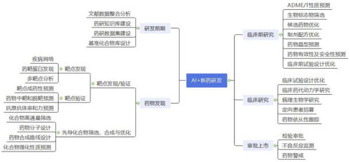 2023年AI診斷行業(yè)現(xiàn)狀與市場發(fā)展前景趨勢分析