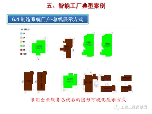 智能工廠建設(shè)規(guī)劃及案例 人工智能基礎(chǔ)軟件開發(fā)的核心路徑