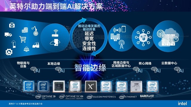 智能邊緣時(shí)代來臨 “軟硬兼施”的英特爾AI計(jì)算盒如何推動(dòng)邊緣AI應(yīng)用落地