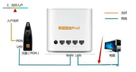 榮耀路由Pro2 告別智能網絡時代的舊日王者